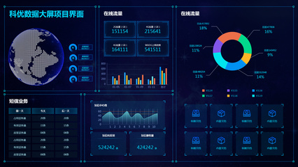 大屏幕數據可視化 驅動大數據服務的核心力量