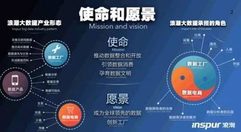 流通產(chǎn)生價(jià)值 大數(shù)據(jù)產(chǎn)業(yè)的又一春與大數(shù)據(jù)服務(wù)的未來