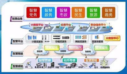 智慧平遙的升級(jí)之路 華為大數(shù)據(jù)項(xiàng)目中心落地與未來發(fā)展