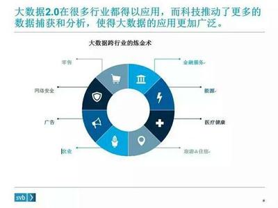 大數據的下一步棋 把握未來趨勢，深化服務價值
