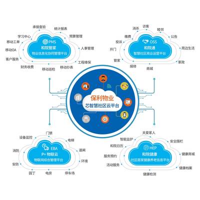 大數據賦能社區服務新范式 保利物業在國際物博會上的智慧亮相（上篇）